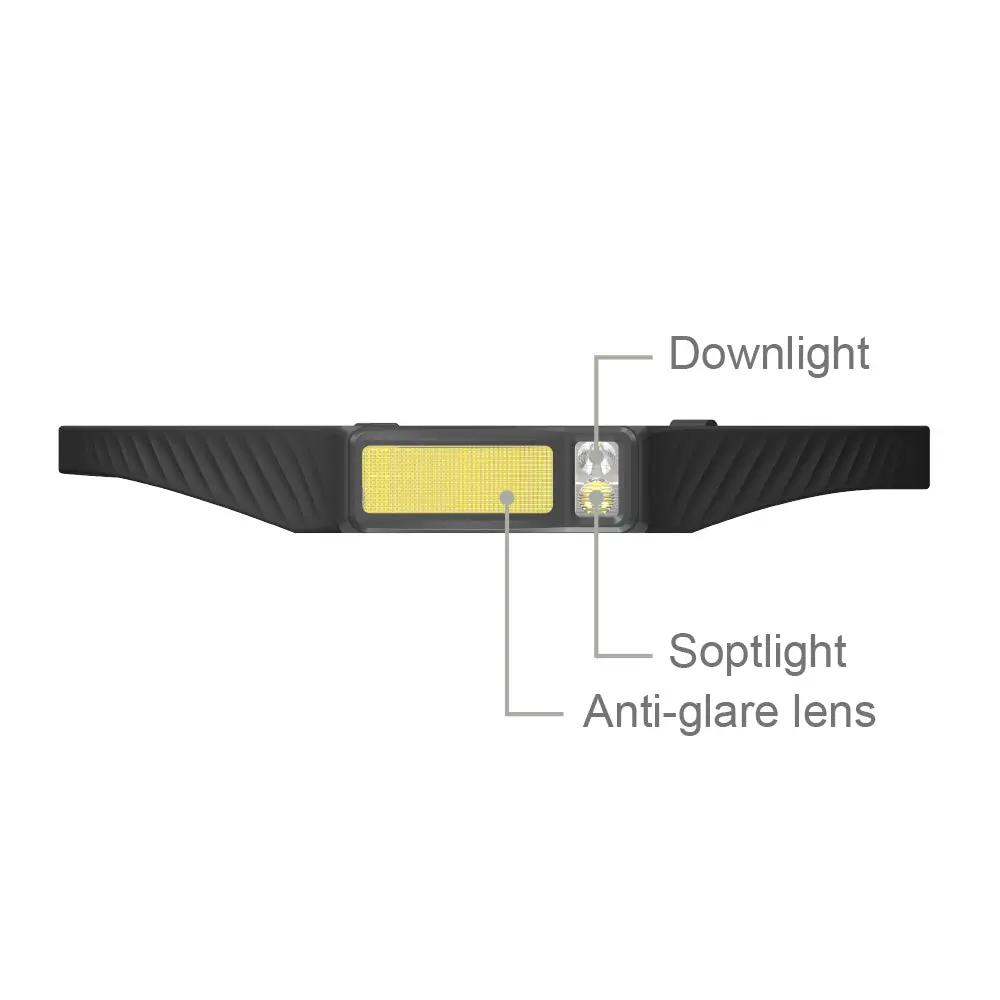 CUPO Rechargeable Headlamp Scoutlite Lighting